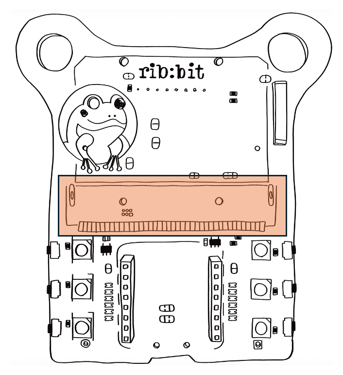 The Micro:bit port on the Rib:bit